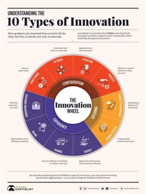  Immobilizing Innovation: How to Build Breakthrough Cultures Uma Sinfonia Estratégica para a Transformação Empresarial