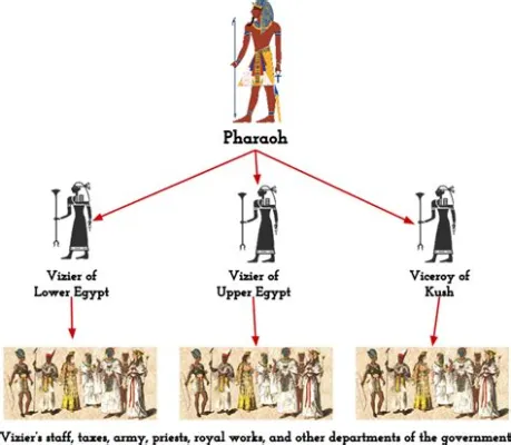  Understanding Power: Unveiling the Complexities of Egyptian Politics