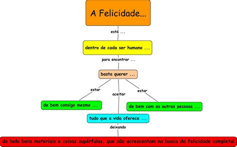  Desvendando o Destino: Um Mapa para a Felicidade Interior